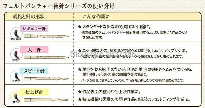 市場 Clover フェルトパンチャー替針スピード針