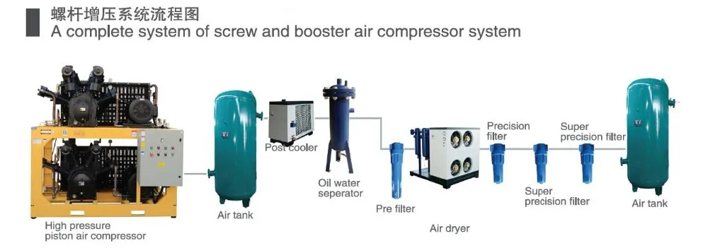 Режим air. Воздушный компрессор Hengda WH-2.0/30. Hengda Air Compressor.