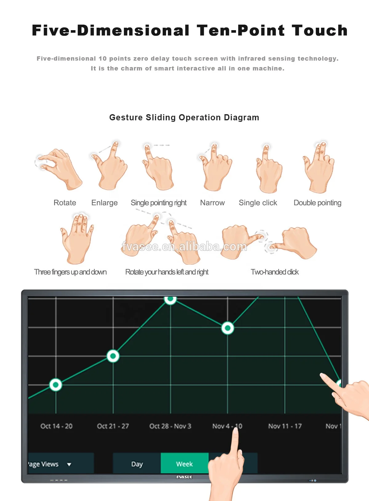 
 Интерактивное обучающее оборудование Multi Touch все в одном Smart Flat Panel 55 Inch Whiteboard  