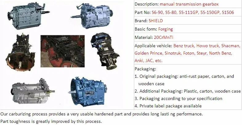 SLONG GEARBOX CASE FOR VER. II