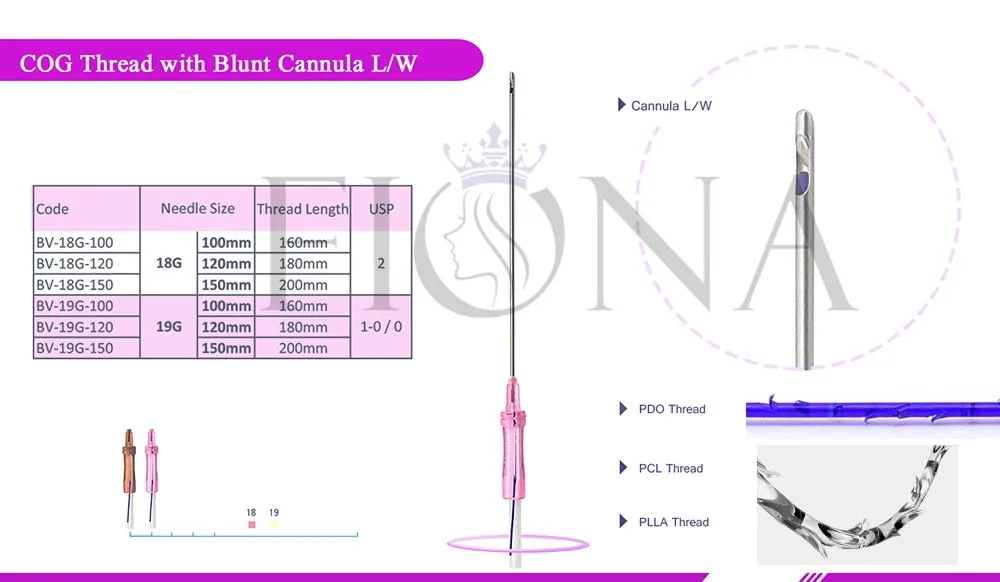 Fiona Multi Thread Filler Threads Filling Nasolabial Folds Temple ...
