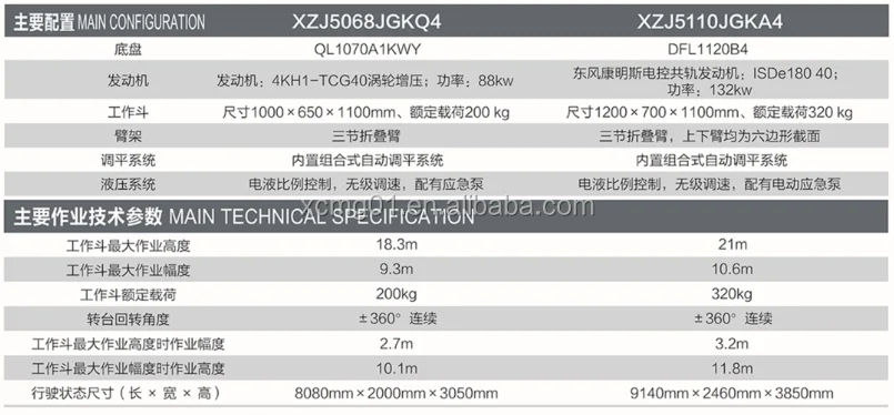 Грузовик с платформой для авиационных работ XCMG Official 21 м