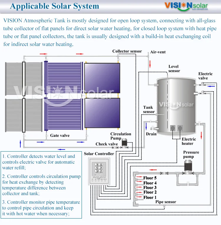 Open Vented How To Refill A Pressurised Heating System Open Loop