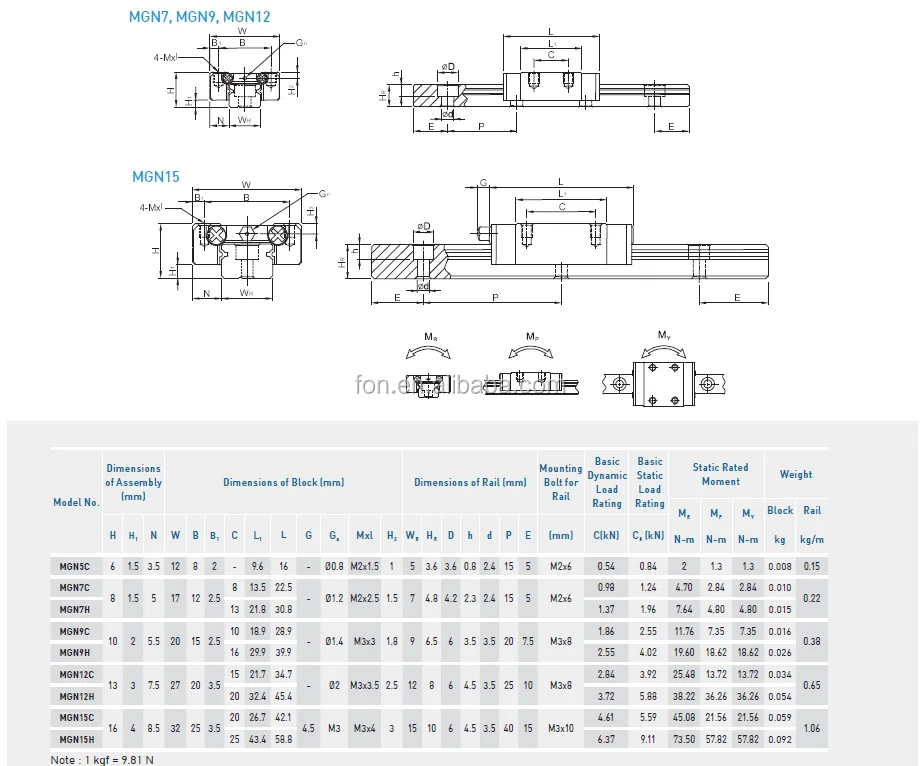 Cnc Linear Rail MGN 7C MGN 7H Linear Guide Bearing