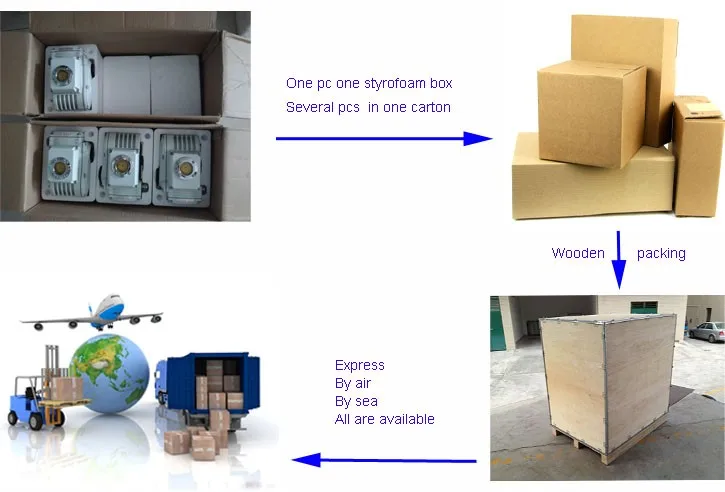 shipping
