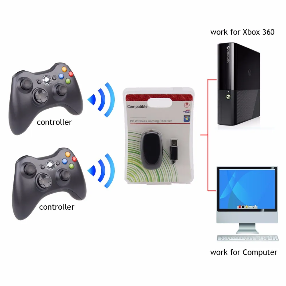Récepteur Sans Fil Pour Manette Xbox 360 Sur PC - Adaptateur USB Blanc - Neuf