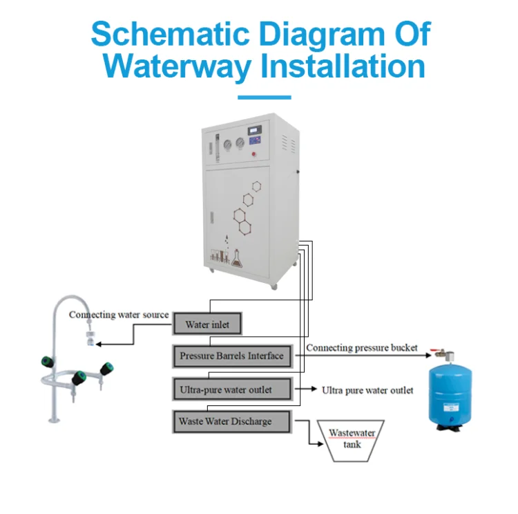 5 Stage Filtration 100l/h Small Scale Lab Reverse Osmosis Pure Water