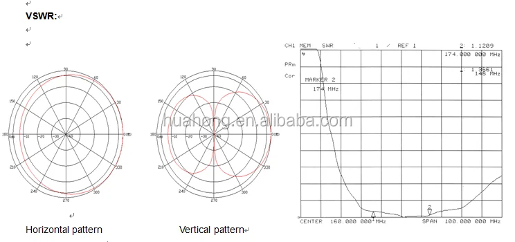 Huahong VHF 146-174 MHz Outdoor Aluminum Alloy Dipole Antenna Phased Array Antenna