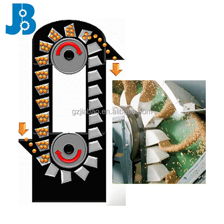 Factory Custom Vertical Grain Bucket Elevator