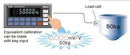 Japanese Unipulse Weighing Packing Machine Controller F701 with High Accuracy
