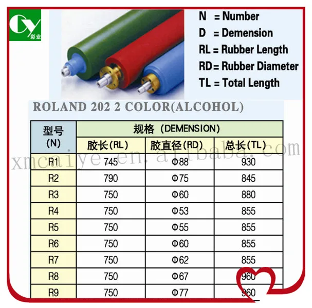 Printing Machine Parts Rubber Roller for Roland 202