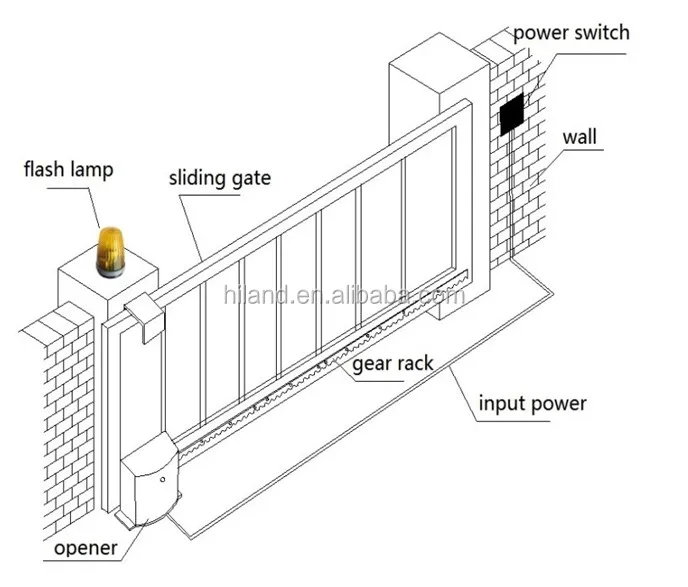 Sliding Gate Motor Flashing Light Warn Lamp For Gate - Buy Outdoor Gate ...