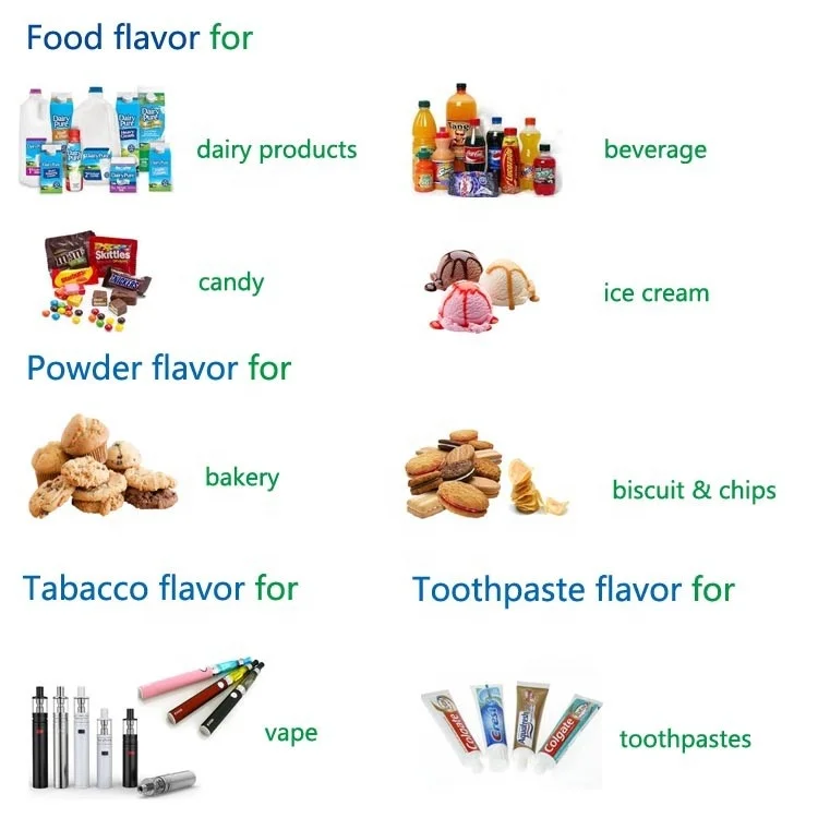 Пищевой цветочный и фруктовый сладкий ароматизатор для выпечки мороженого и напитков