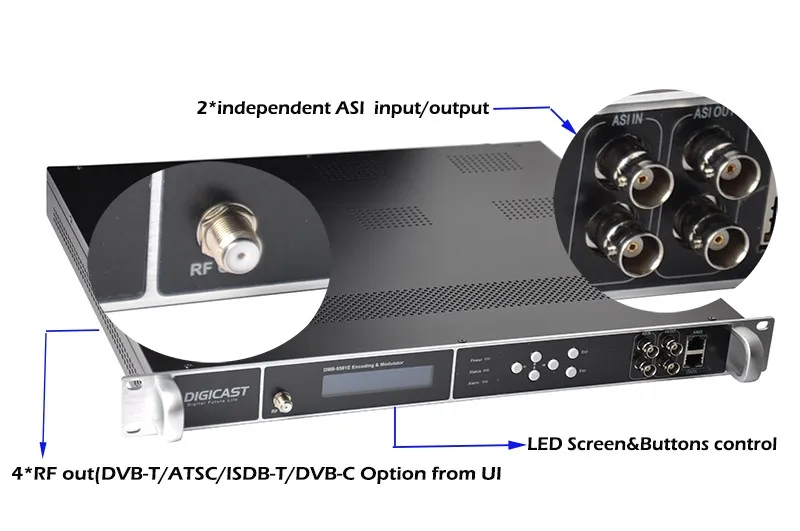 IPTV Hotel TV Solution - 24 Channel H.264 Cable TV Modulator