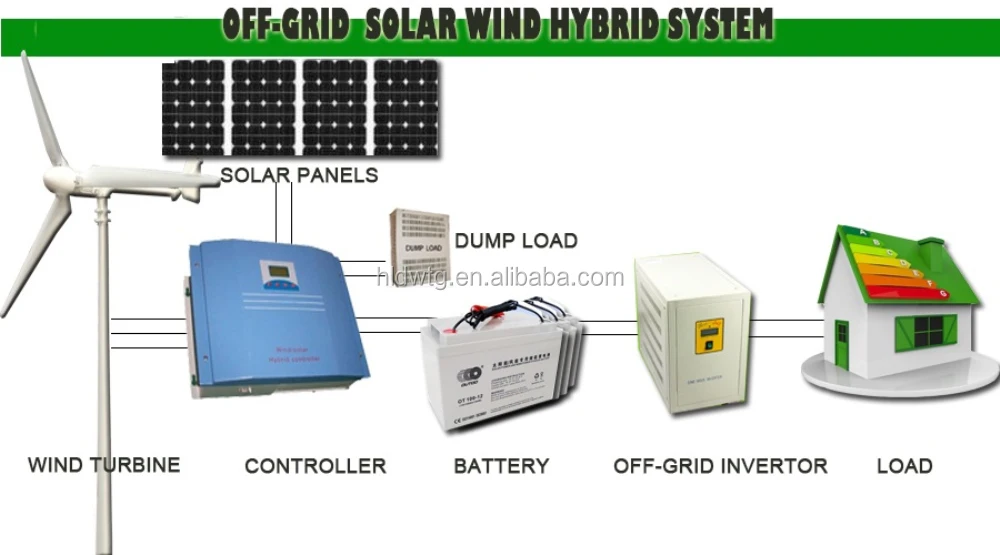1kw Off-Grid Home Wind Generator with 24v 48v 56v 60v 72v 96v 120v System