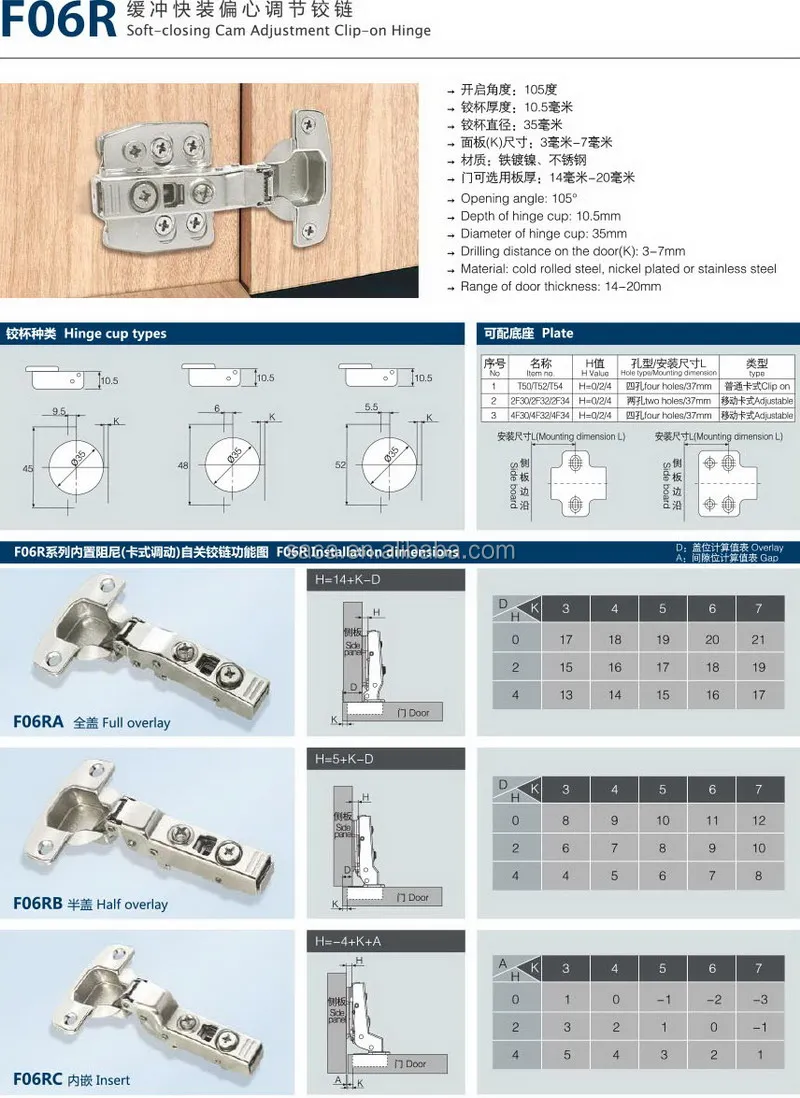 Sh-abc Heavy Duty 4 Four Hole Hydraulic 3d Hinge Adjustment Furniture ...