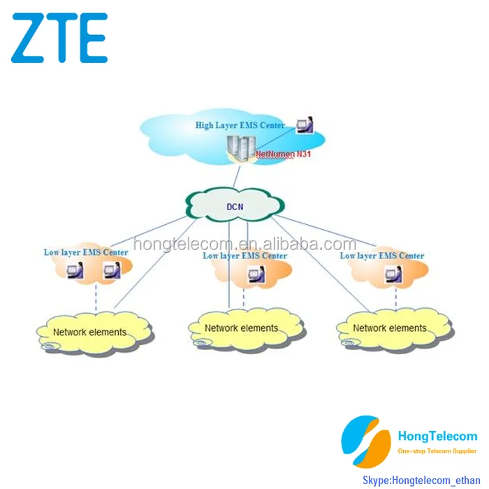 Imanager u2000. NETNUMEN u31 manual.