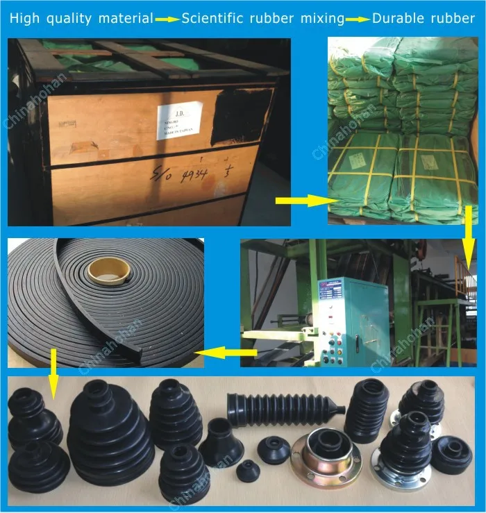 Резиновая Пыль C.V. Соединительные ботинки для Toyota