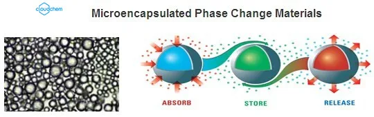 Bedding Control Temperature PCM Phase Change Materials