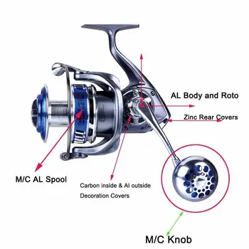 MX4000-7000 ダブルハンド メタルスピニングリール 13BB付き