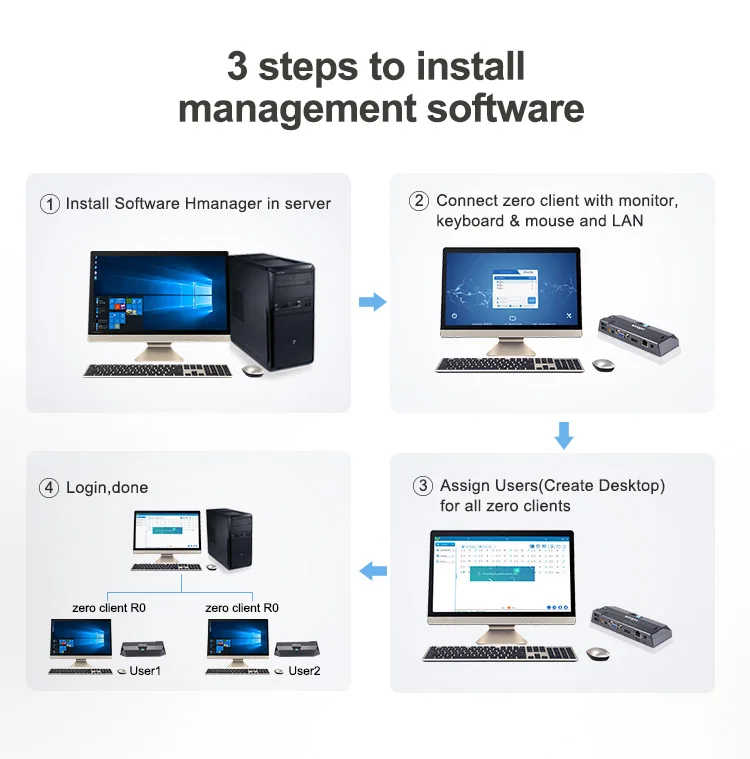 Multi User Network Computing Terminal Thin Client Wifi for Education and Business