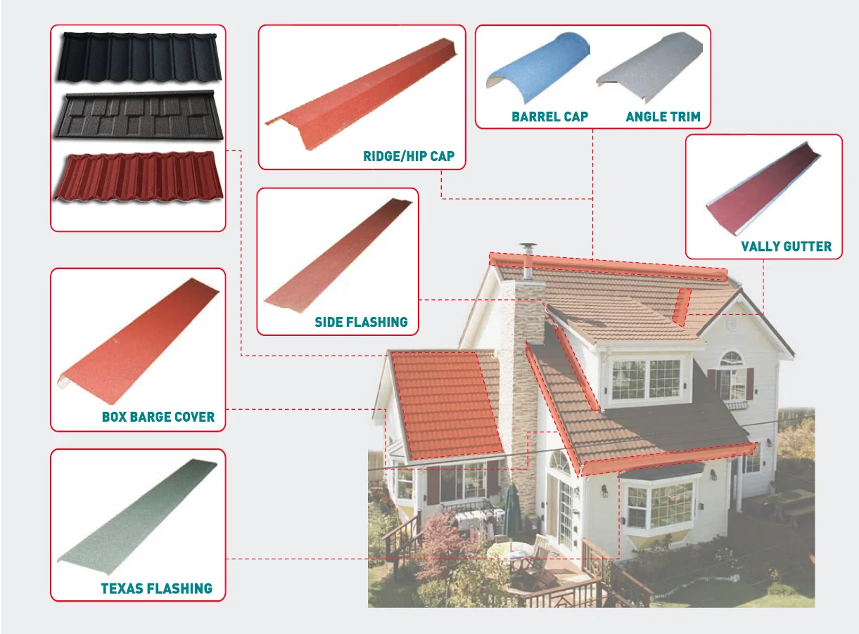 Sangobuild New Roofing Sheet Materials Dachziegel Long Size Tejas Tuile ...