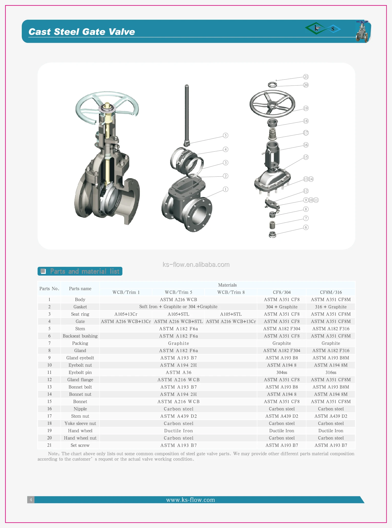 Electric Actuator 12 Inch Manual Slide Knife Hot Oil Valve Buy Hot