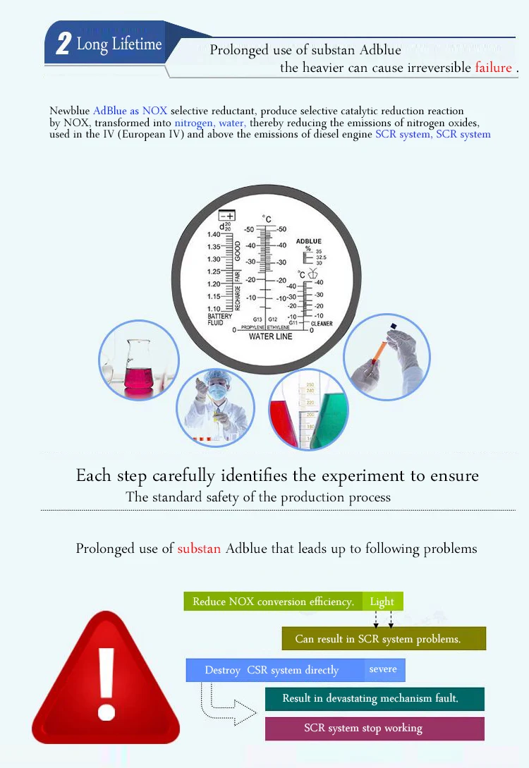 Scr Grade Urea For Adblue Automotive Urea Prills Buy Aus32,Adblue