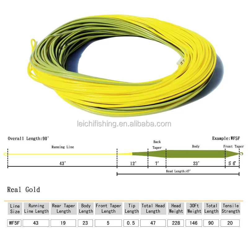 real fly fishing line gold weight