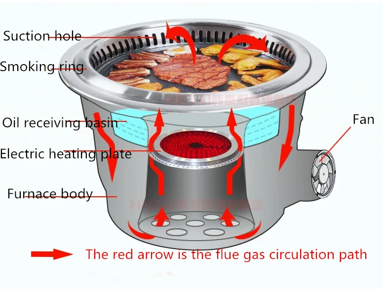Korean Barbecue Grill Stainless Steel Table Commercial Smokeless Infrared Bbq Electric Grill
