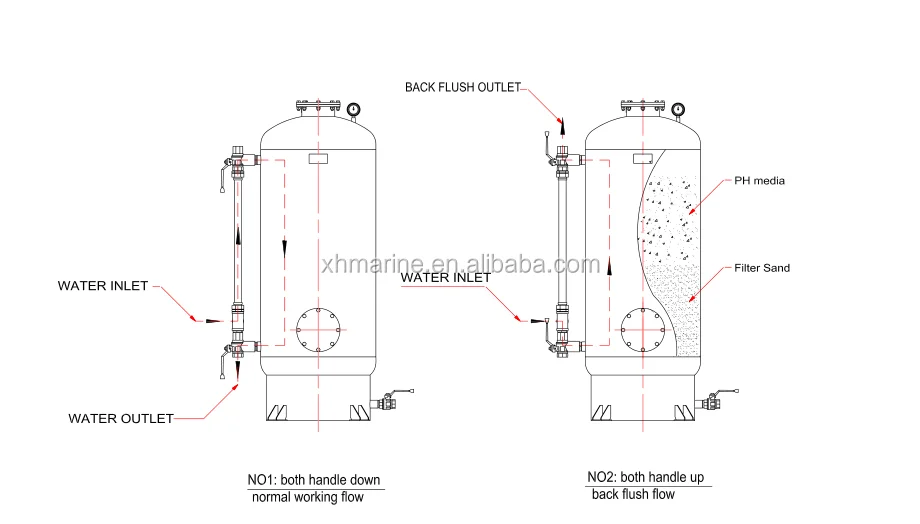 Neutral Water PH Rehardening Water Filter