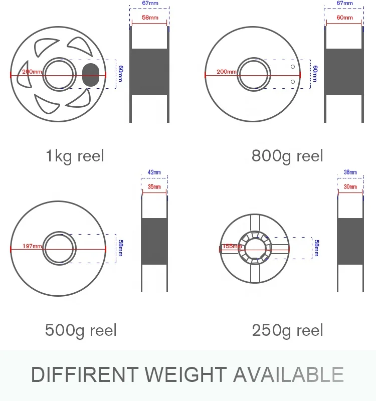 
Лидер продаж, Высококачественная нить из полилактида R3D, 1 кг, 1,75 мм, пластиковая нить с гладкой поверхностью, заводская цена, нить для 3D-принтера 