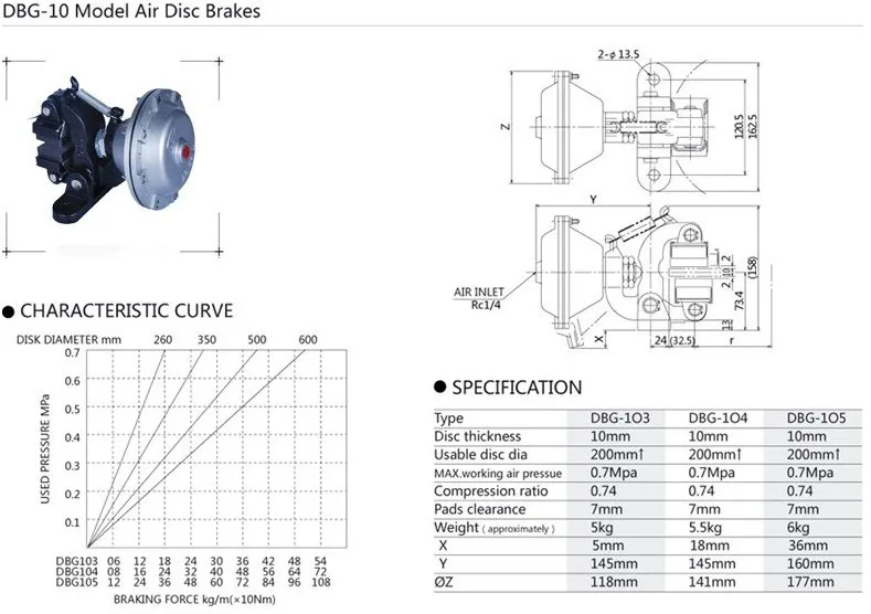 Horizontal Mounted Industrial Brake Disc Air Pneumatic Core Bearing Factory Direct details