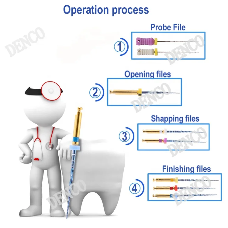 
2021 DENCO, Китай, стоматологическая Тепловая активация, супер напильники III, высокое качество, NITI CE, новинка, лучший поставщик, горячая Распродажа, медицинский инструмент 