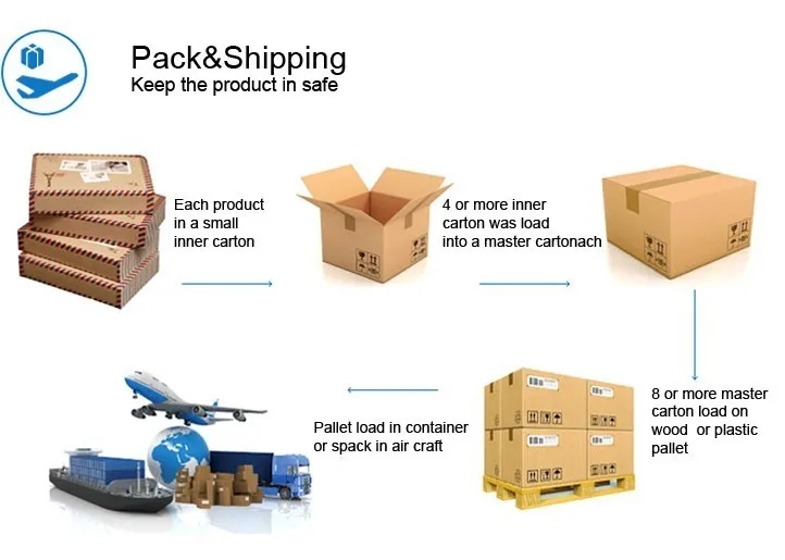 
Стальные детали, Литые части, фурнитура для ворот, ворот, дешевые ворота для забора, филиппинские ворота и заборы, железные петли для ворот 