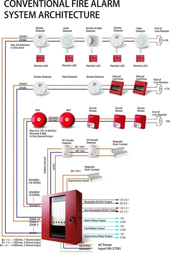 Conventional 4 Zone 8 Zones or 16 Zones Optional Fire Detector System Smoke Alarm Control Panel