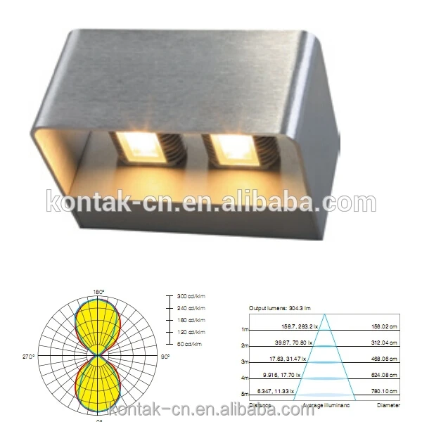 Вверх и вниз необычные настенный из светодиодов лампы популярностью среди европейских страна