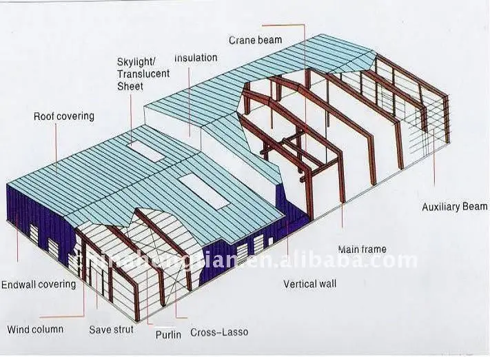 China Single Floor Multi-floor Affordable Portable Prefab Modern Steel ...