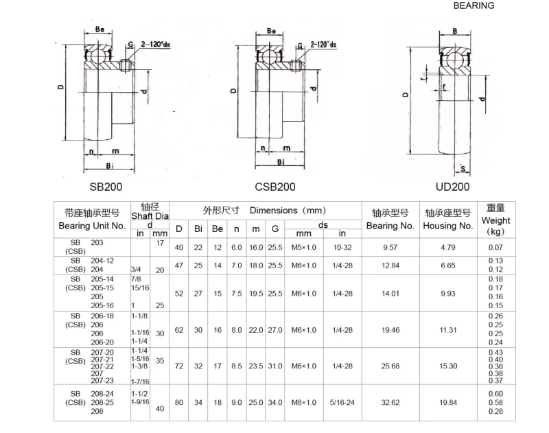 sb204轴承20毫米孔尺寸插入枕块轴承sb204 sb 204 - buy sb 204 beari
