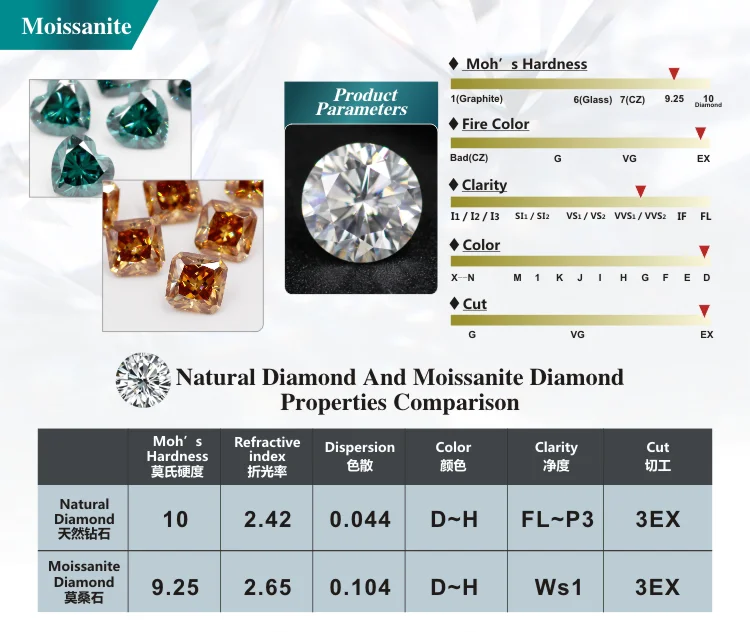 Wholesale Grown Moissanite Gra Certificate Loose Diamond Stone 1cts ...