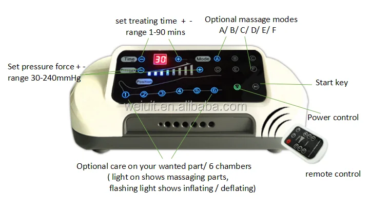 Medical DVT Prevention Pump Intermittent Penumatic Compression Device IPC04