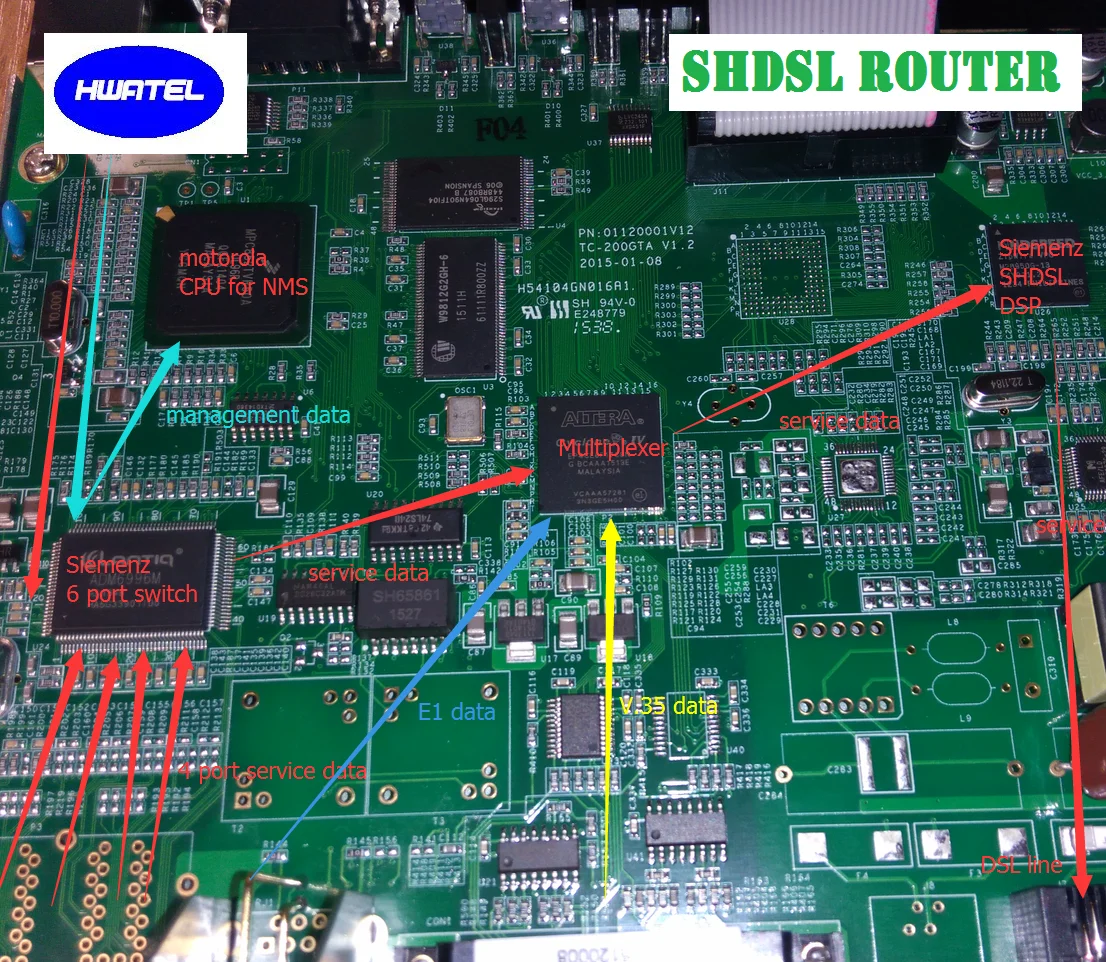 8 Wire EFM  G Shdsl Bis Modem LAN EXTERNDER with 4 Port Ethernet