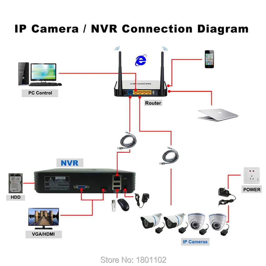 CCTV Mini HD NVR 4CH Video Recorder Onvif 8 Channel H.264 Network DVR ...