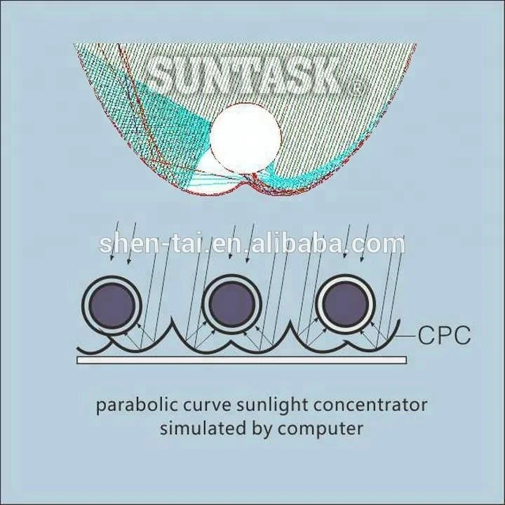 Suntask новый солнечный коллектор с CPC отражателями