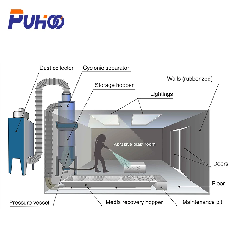 Пескоструйная камера чертеж