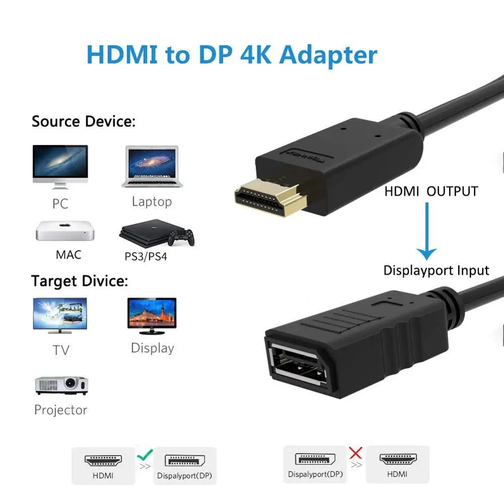 Какое подключение лучше hdmi или dp