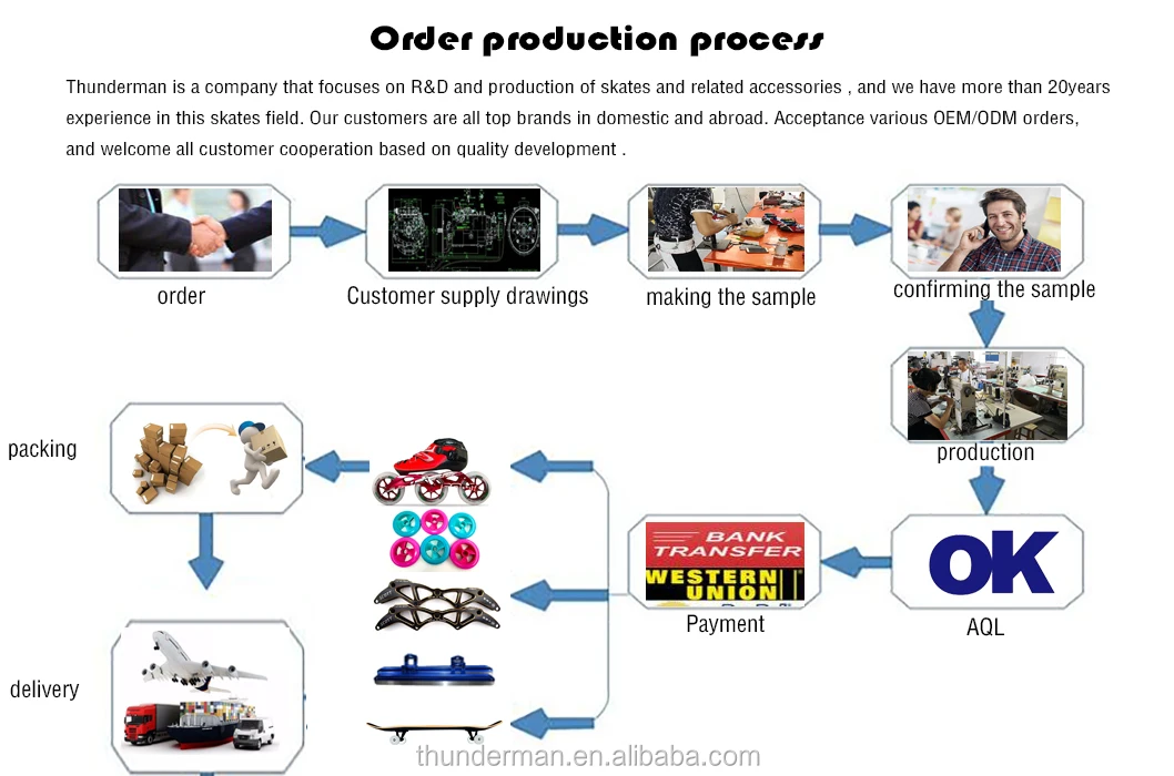 Wholesale Classic Roller Skates for Fresh Learners Detachable Skating Shoes Freestyle Slalomn Skate shoes