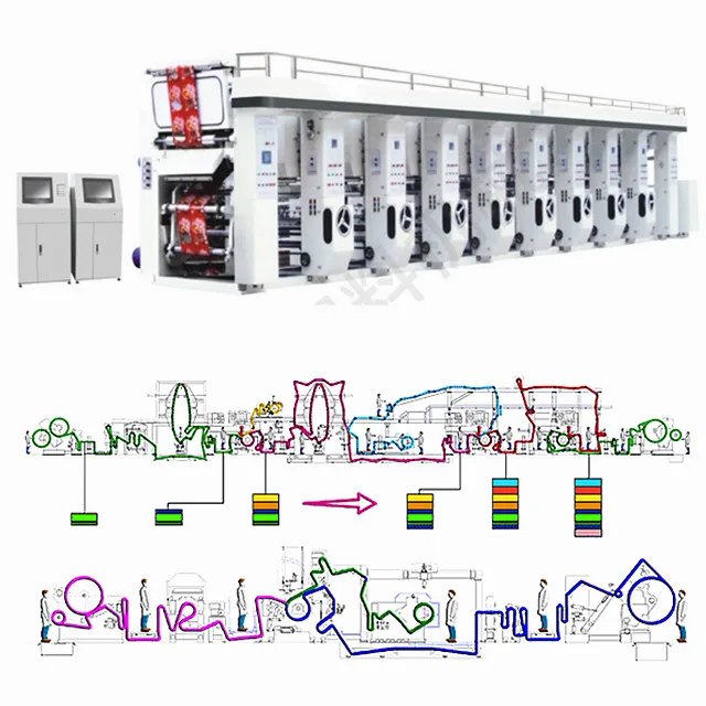 Компьютеризированная машина Rotogravure цвета печатная машина/биаксиально-ориентированной пластиковой, ПВХ, ПЭ, из полиуретана с открытыми порами, 2/4/6/8/10 цвета печатная машина для глубокой печати HRASY-600-1600