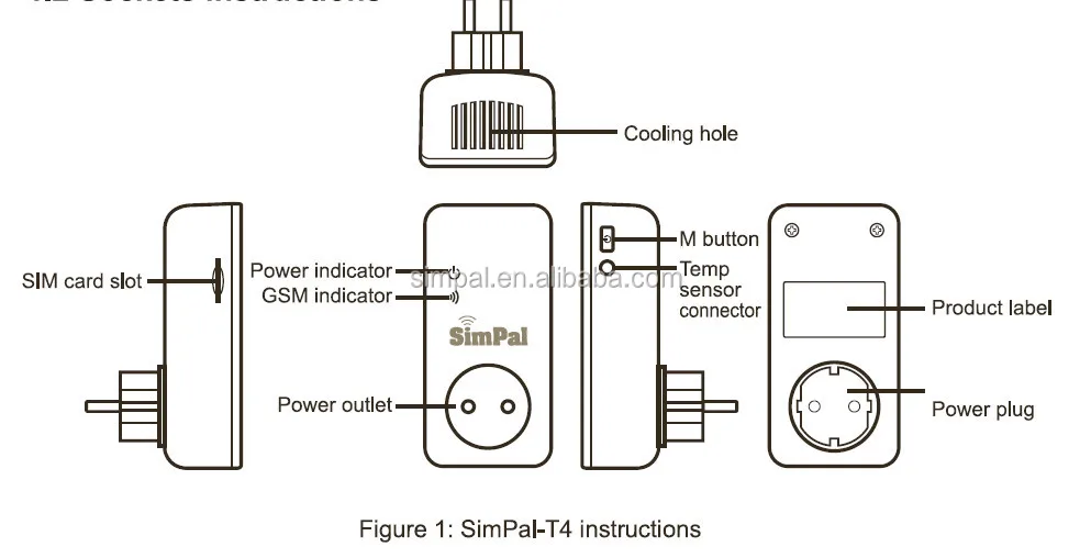 GSM Power Socket with Temperature Monitor and Thermostat Control