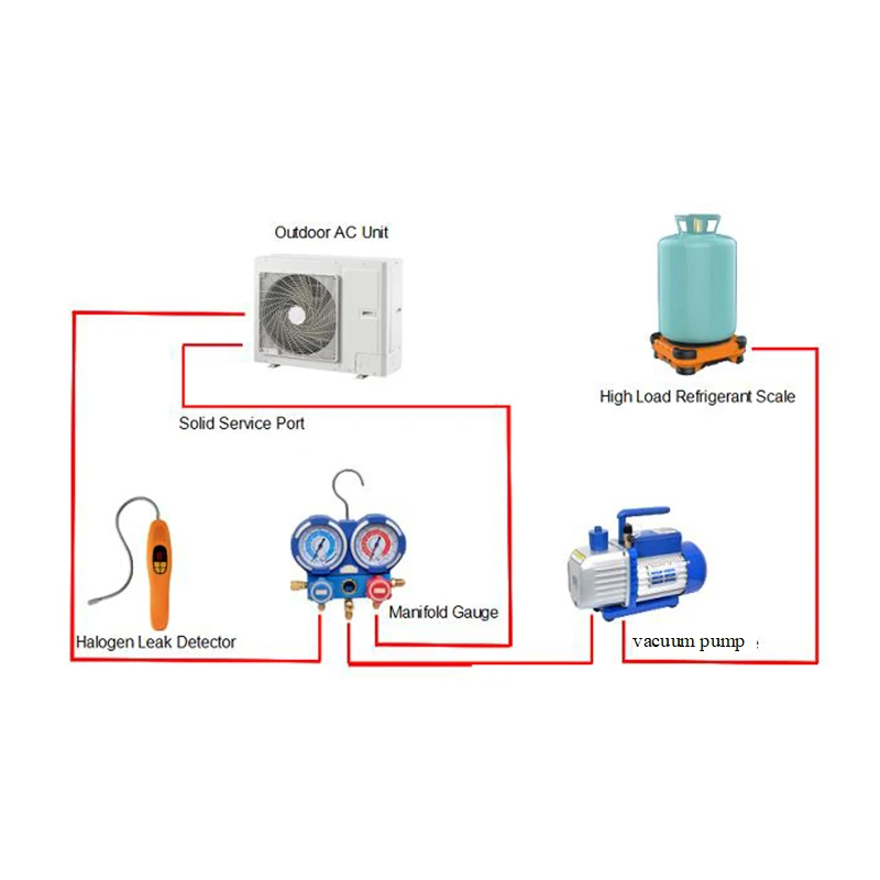 Как пользоваться вакууматором для кондиционера. Схема подключения вакуумного насоса к кондиционеру. Как подключить манометр к вакуумному насосу. Схема подключения вакуумного насоса к сплит системе. Схема подключения манометрического коллектора.